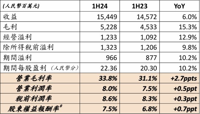 傅和统一的营收增长都在靠无糖茶拉动ag旗舰厅方便面业务增长乏力康师(图5)