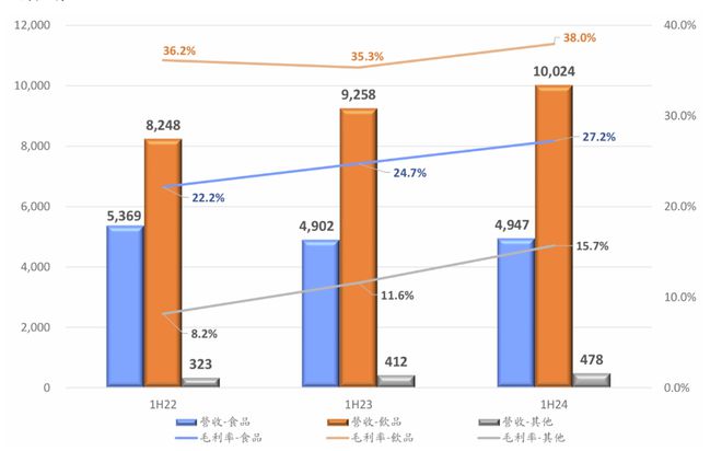 傅和统一的营收增长都在靠无糖茶拉动ag旗舰厅方便面业务增长乏力康师(图7)